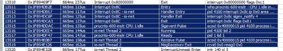 System Profiler: interrupt latency