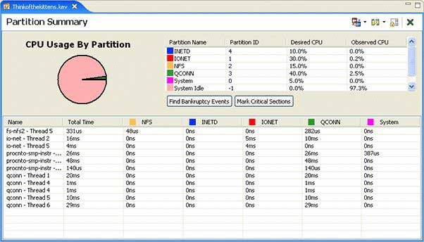 Partition Summary pane