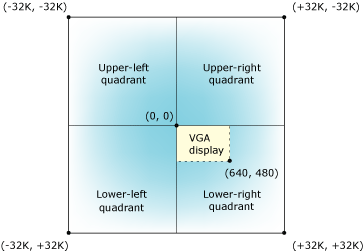 Photon coordinate space