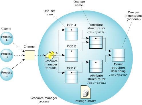 Data structures - big picture