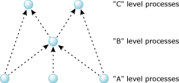 Client-server connections