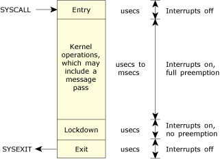 Neutrino preemption details